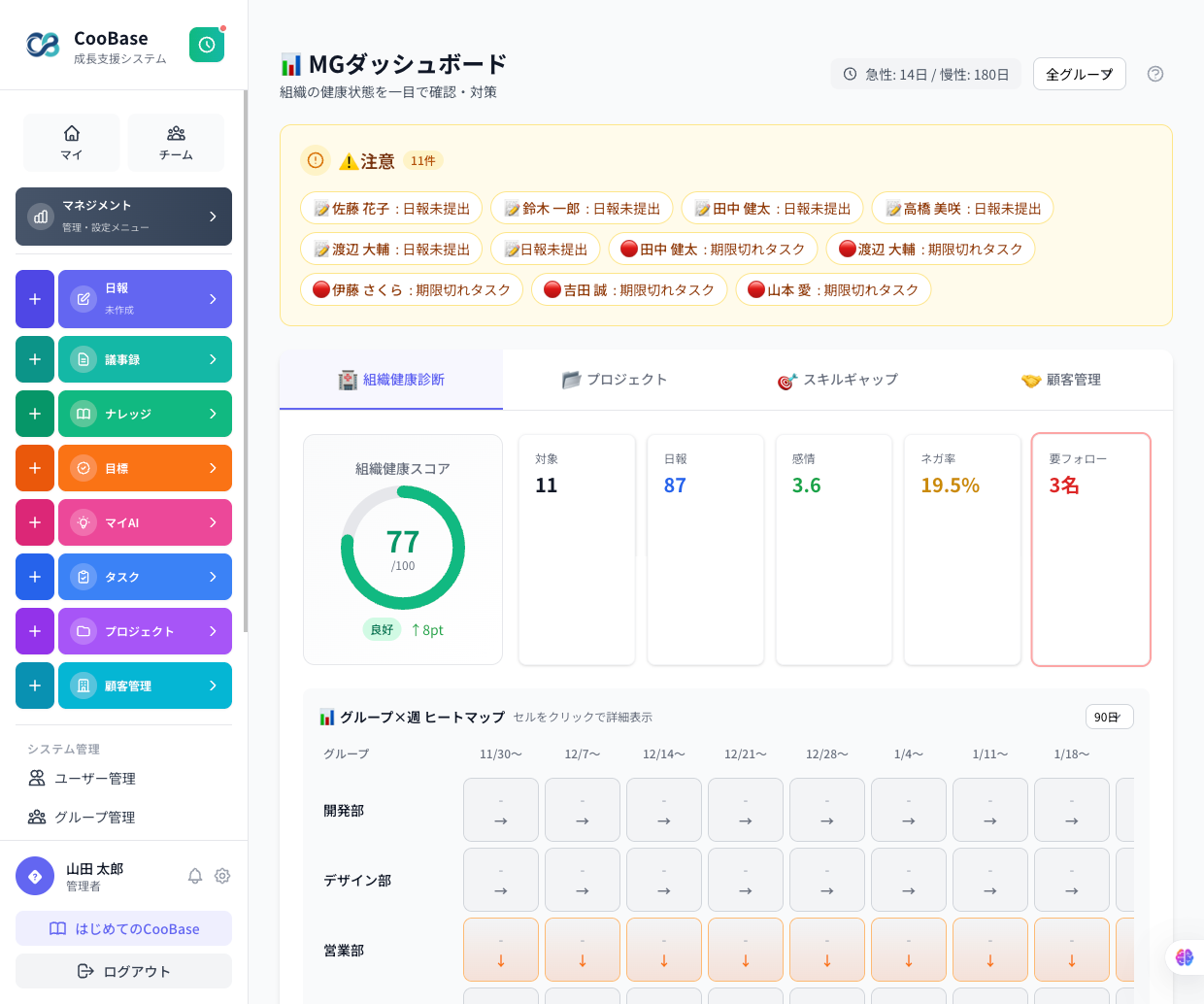 経営ダッシュボード