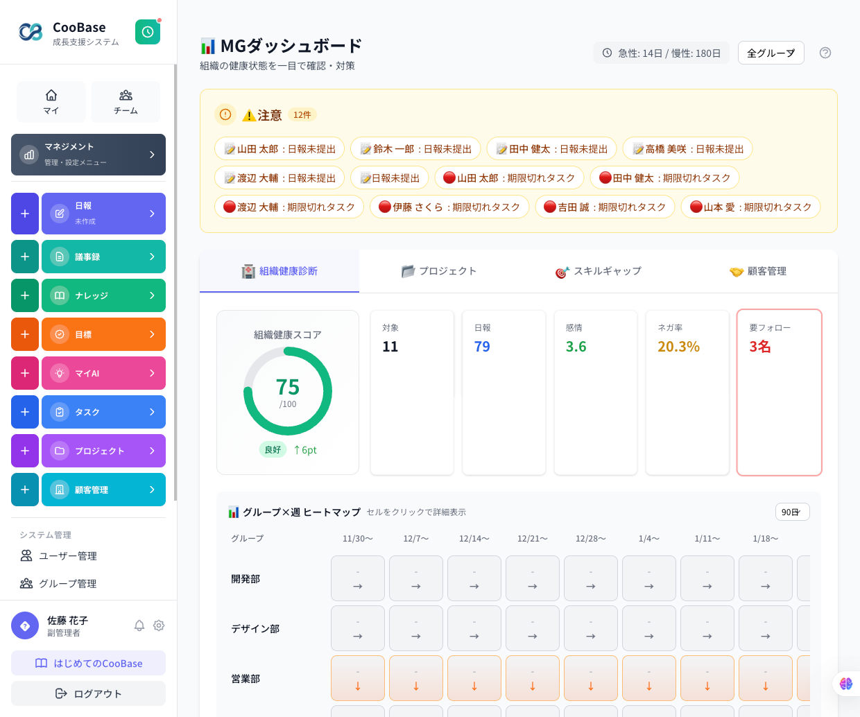 マネージャーダッシュボード
