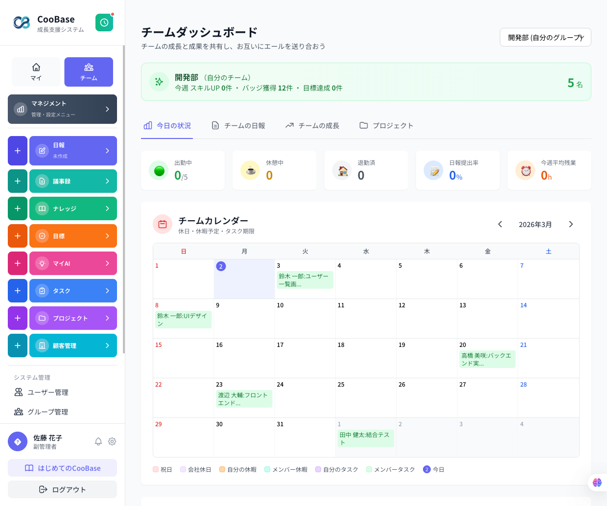 チームダッシュボード