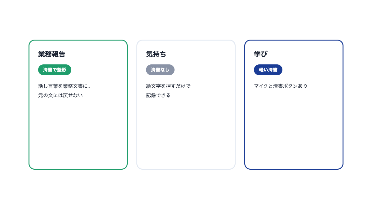 欄ごとの清書の図。業務報告は清書で整形（元の文には戻せない）、気持ちは清書なしで絵文字、学びは軽い清書