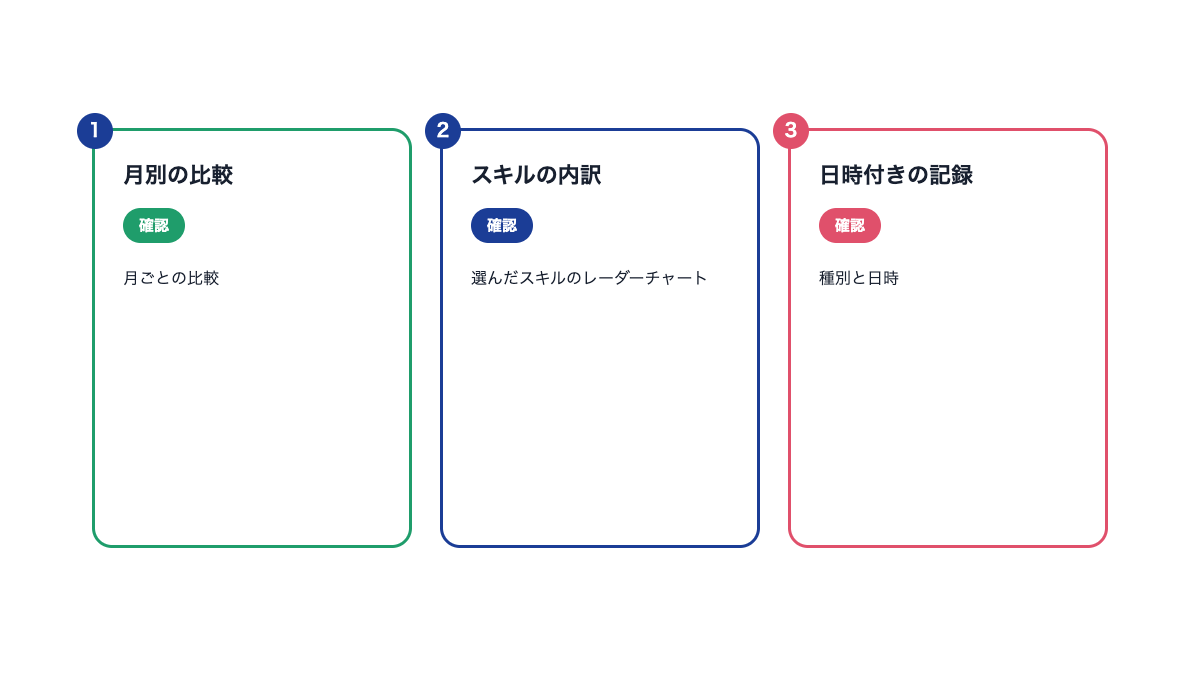 マイ成長で振り返る 3 つの見方。月別の比較、スキルの内訳、日時付きの記録