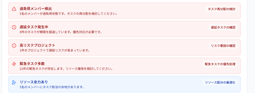 Coobase のプロジェクトのタブ。プラグイン有効時に業務の状況を確認する画面