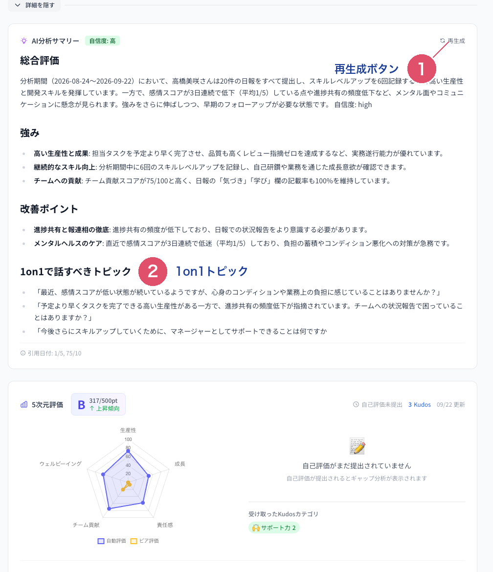 Coobase のスタッフ詳細画面の概要タブ。AIの総合評価と5次元レーダーが並んだ状態