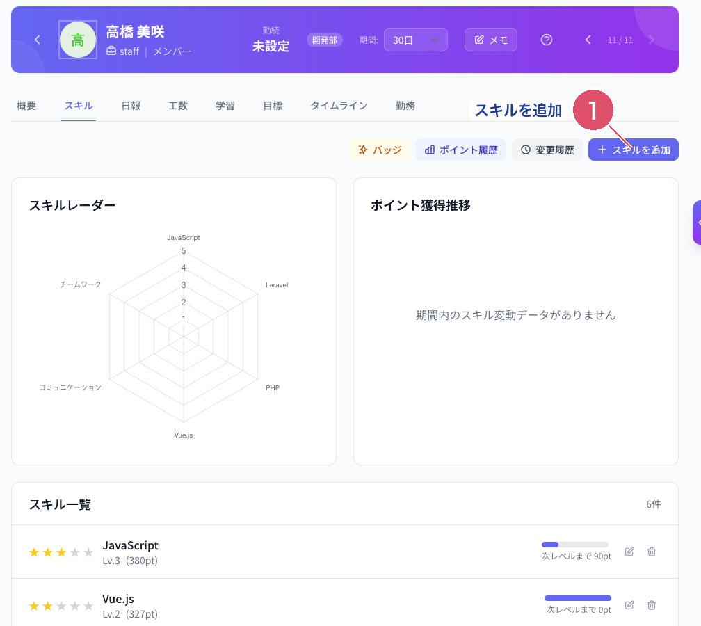Coobase のスタッフ詳細画面のスキルタブ。レーダーチャートとスキル一覧