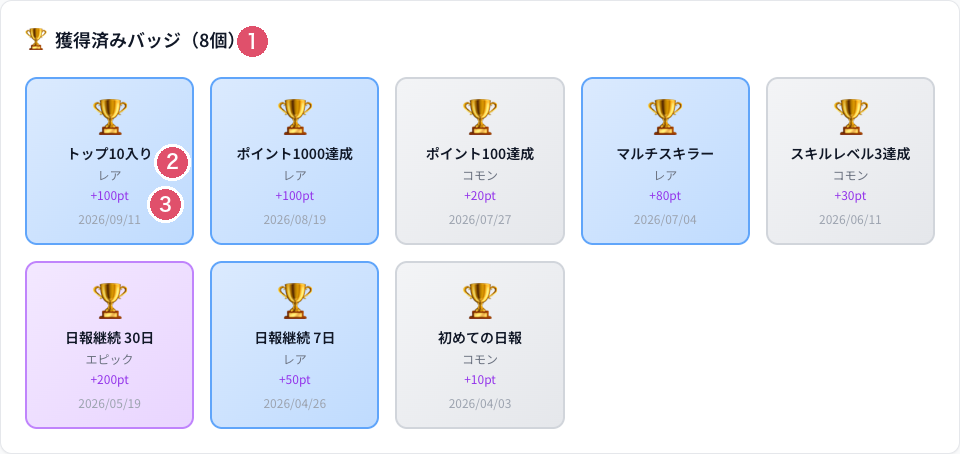 Coobase のマイ成長のバッジタブ。獲得したバッジとレア度、ポイント