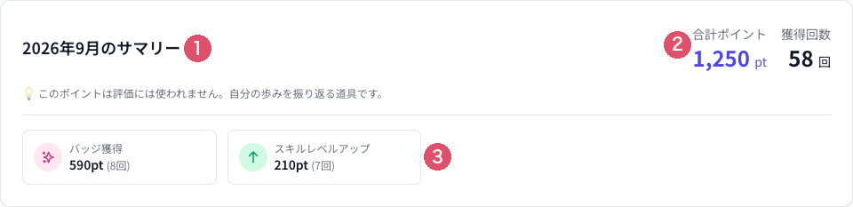 Coobase のポイント履歴。選んだ月の合計と種類ごとの内訳