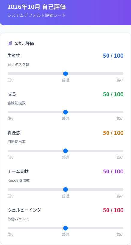 Coobase の自己評価フォーム。本人が自分の評価を入力する欄